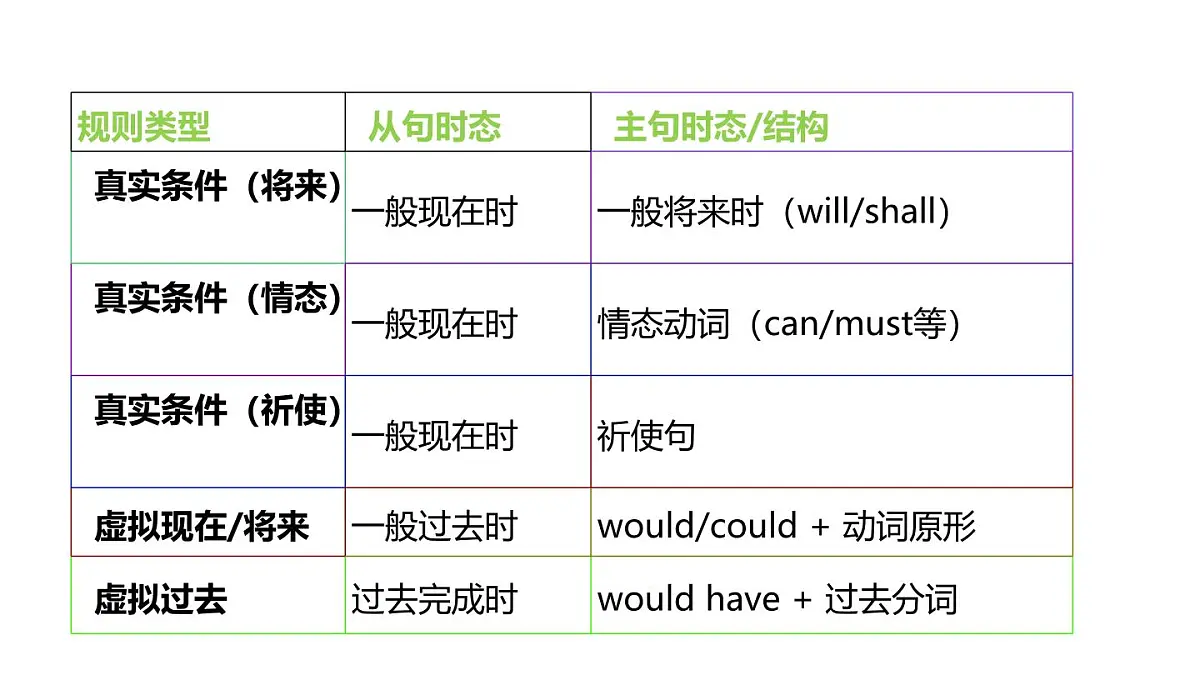 人教版（2024）英语八年级上册 Unit 8 Let's Communicate!第3课时 Section A Grammar Focus—3c（课件）第7页