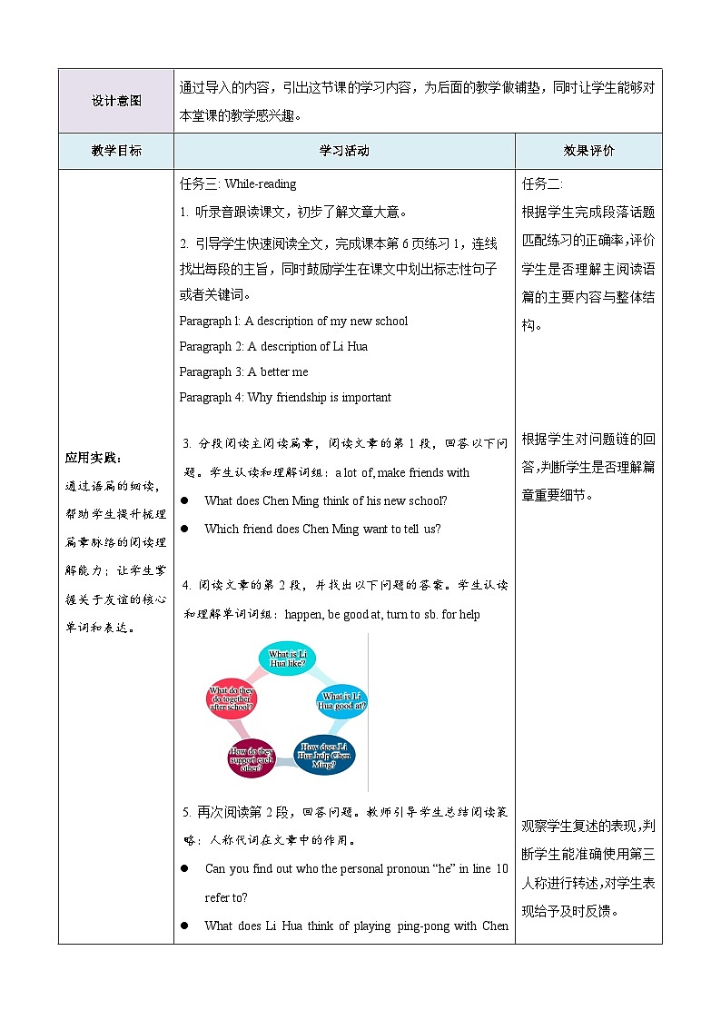 七上 Unit 1 Friendship 第一课时 Reading教学设计（牛津沪教版）第3页