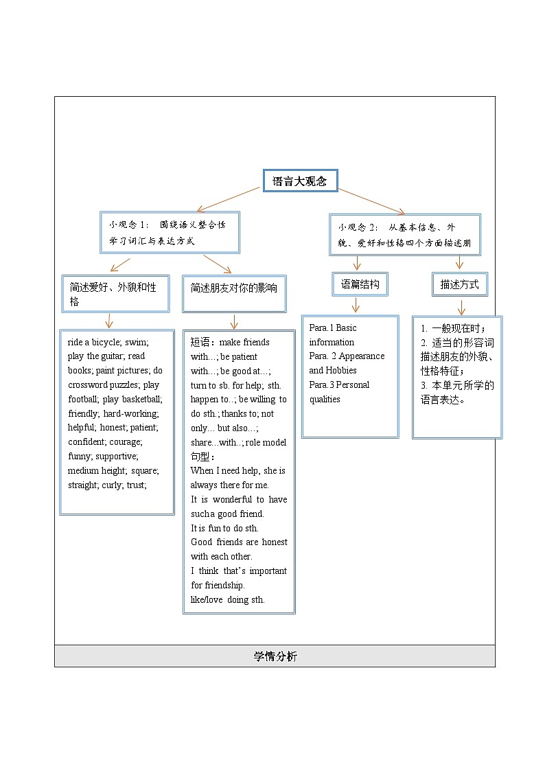 Unit 1 Friendship大单元整体教学分析第3页