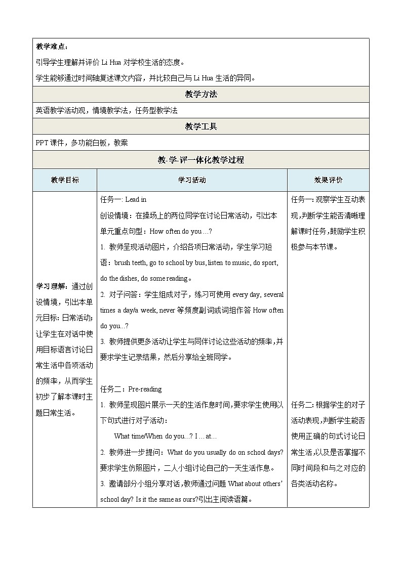 Unit 2 School life 第一课时 Reading教学设计第2页