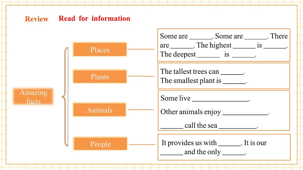 Unit 4 The Earth 第二课时Listening & Speaking课件第4页