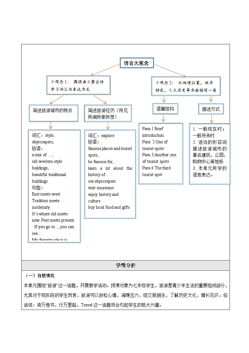 Unit 6 Travelling around Asia 大单元整体教学设计第3页