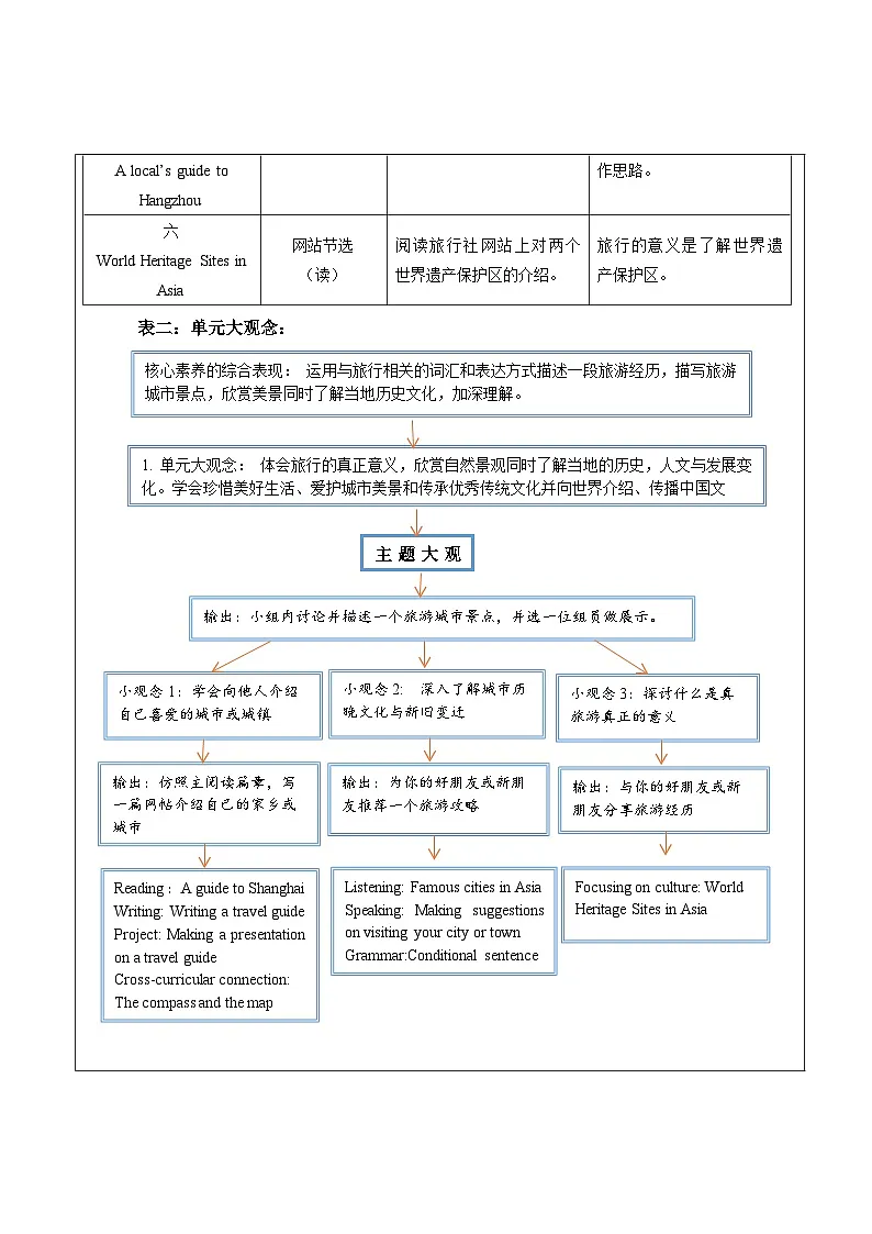Unit 6 Travelling around Asia 大单元整体教学设计第2页