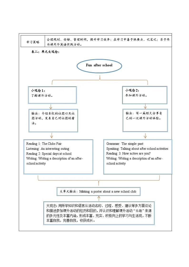 Unit 7 Fun after school 大单元整体教学设计第2页