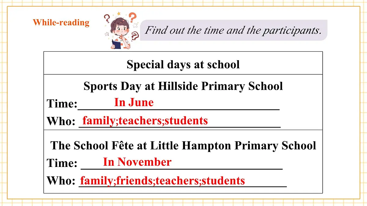 Unit 7 Fun after school 第五课时Focus on culture 课件第8页