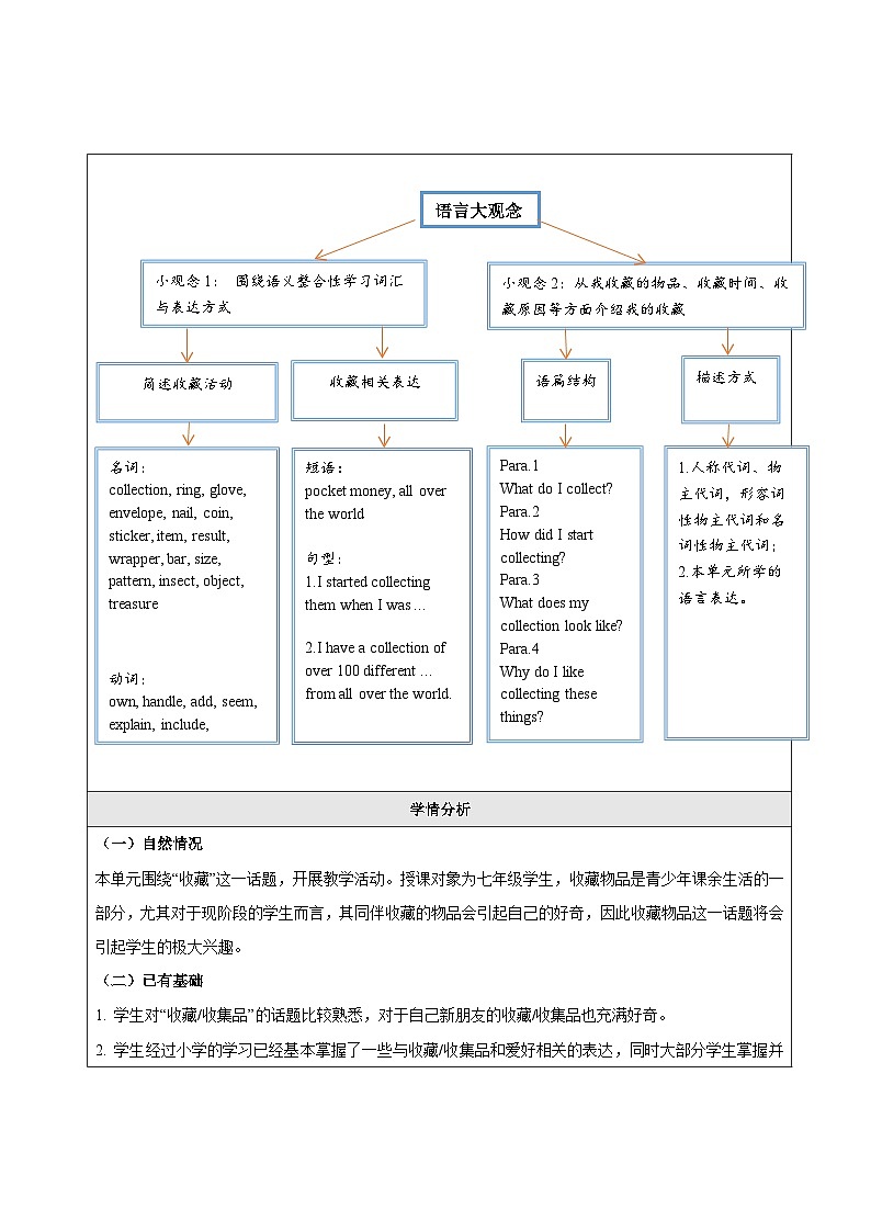 Unit 8 Collecting as a hobby 大单元整体教学分析第3页