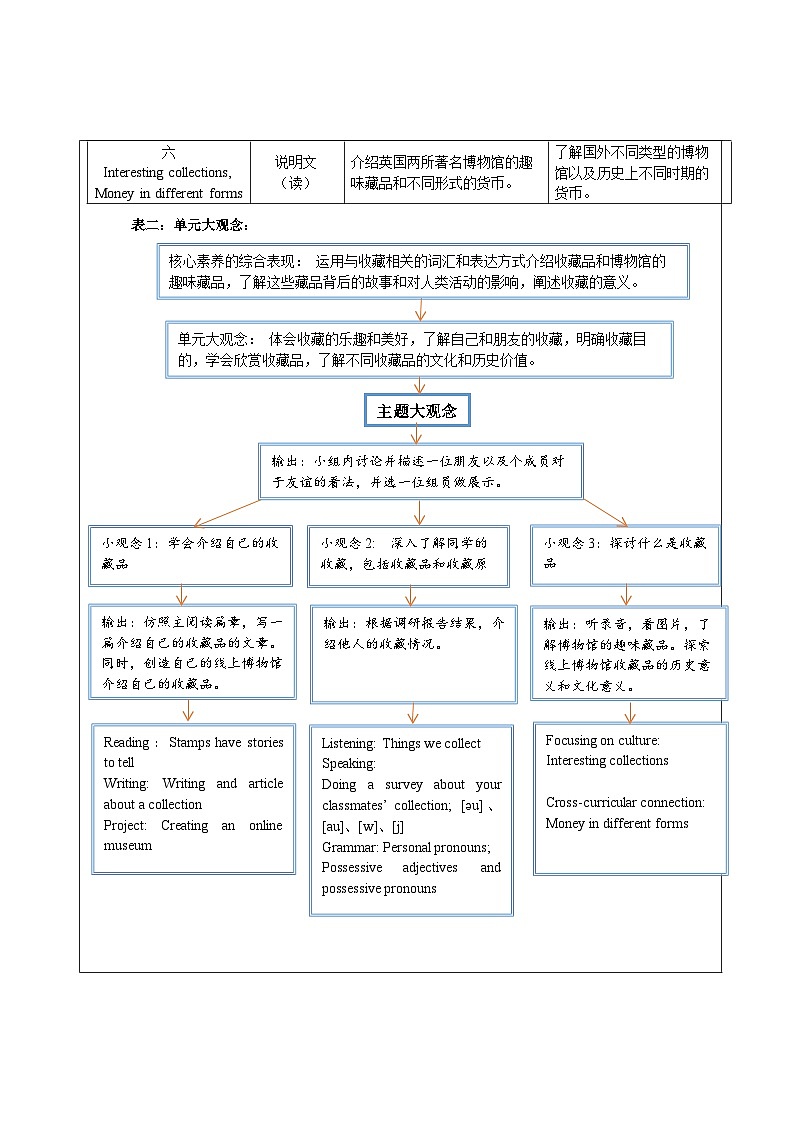 Unit 8 Collecting as a hobby 大单元整体教学分析第2页