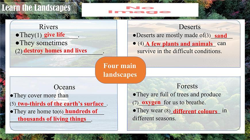新译林版初中英语7年级下册Unit6 Beautiful landscapes Reading 1 课件第5页