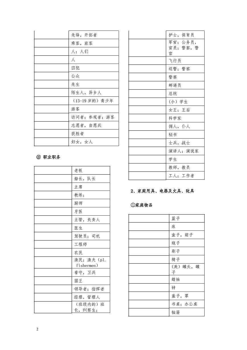 中考英语高频词汇1600单词分类默写表练习无答案第2页