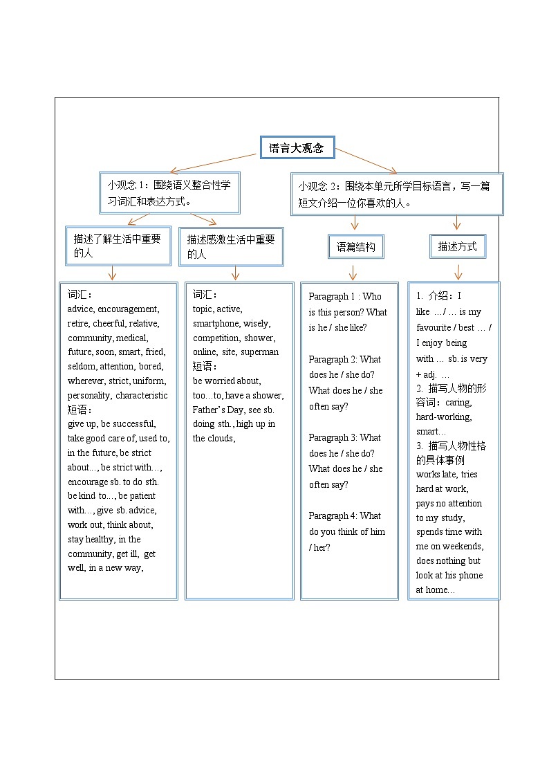 Unit 1 People around us 大单元整体教学设计第3页