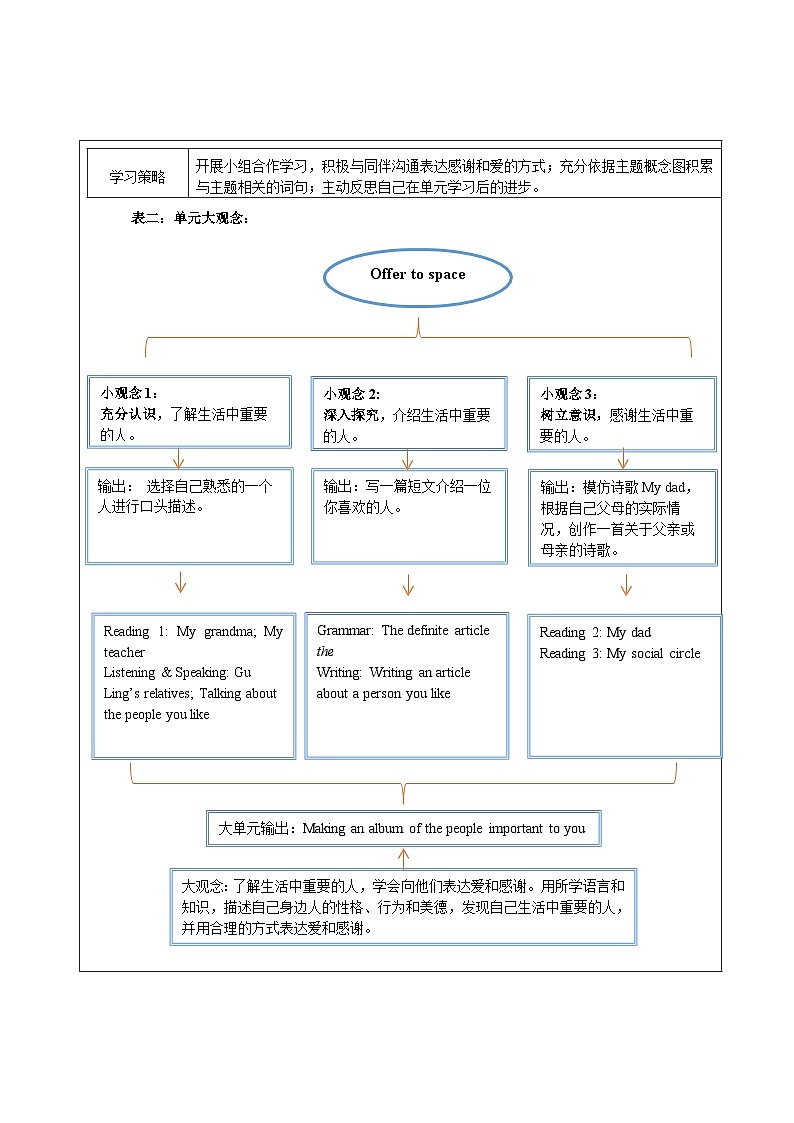 Unit 1 People around us 大单元整体教学设计第2页