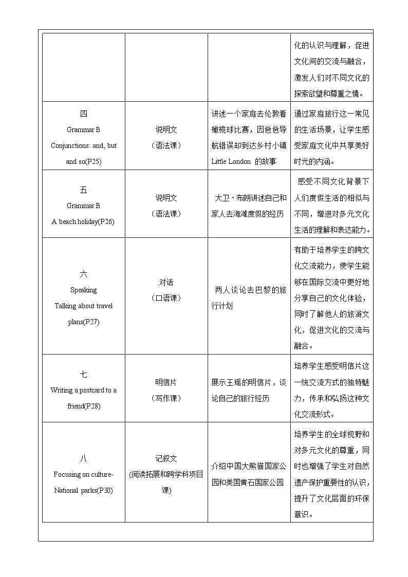 Unit 2 Travelling around the world大单元整体教学设计第2页