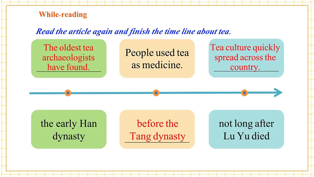 Unit 3 Trees and us 第五课时Focus on culture 课件第8页