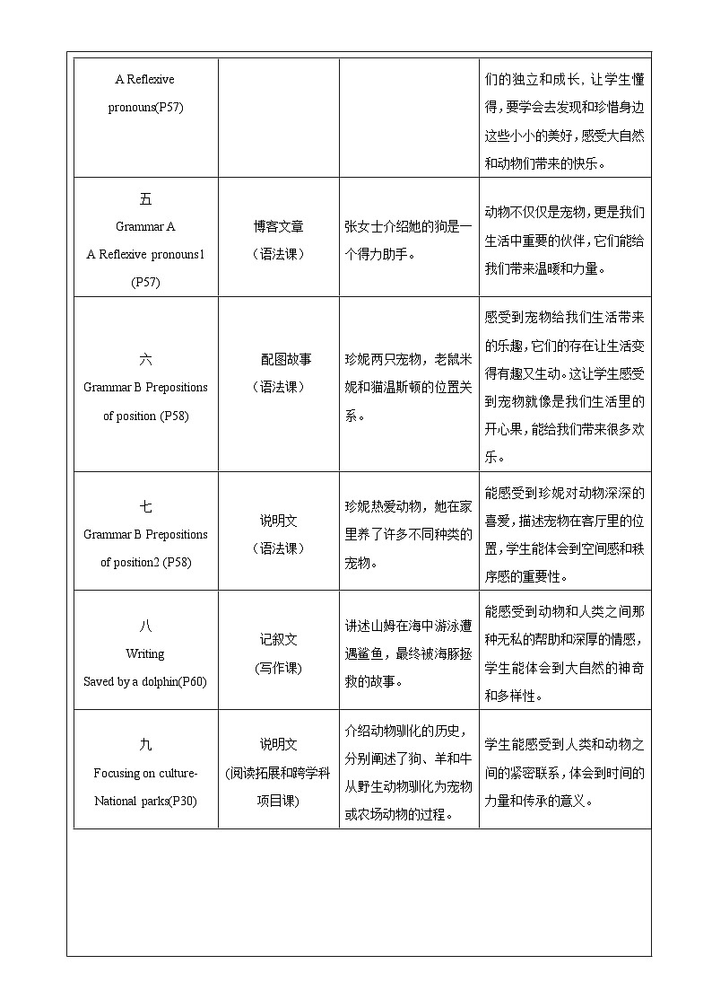 Unit 4 Our animal friends 大单元整体教学设计第2页