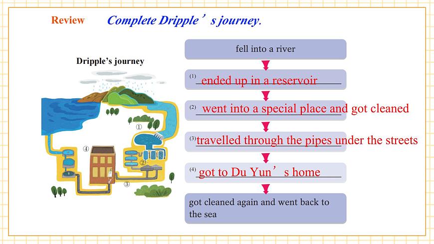 Unit 5 Water is life 第二课时Listening& Speaking课件第4页