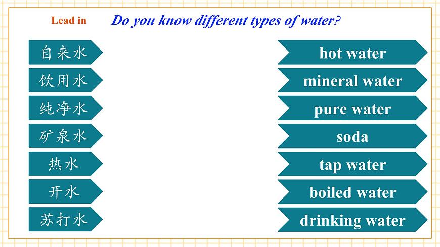 Unit 5 Water is life 第四课时Writing课件第4页