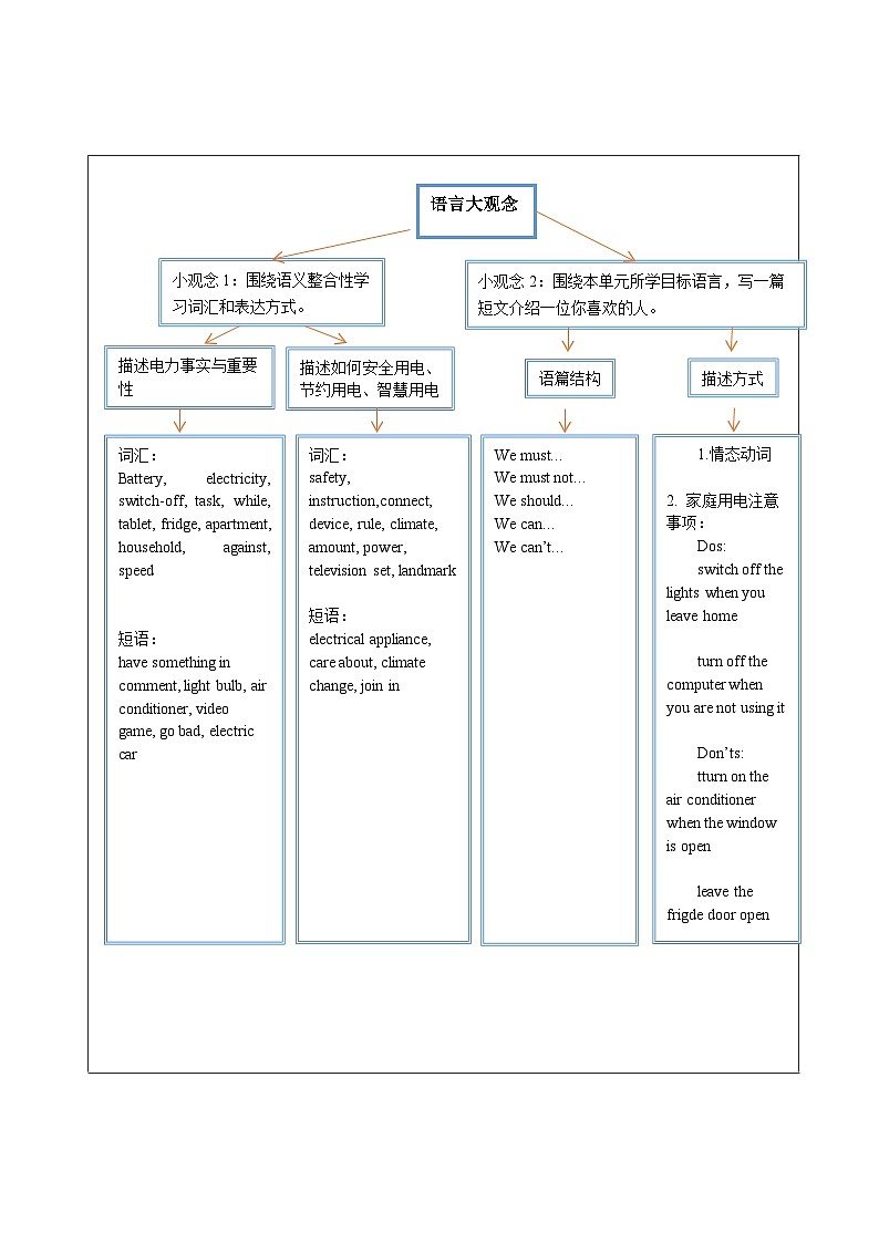 Unit 6 Electricity everywhere 大单元整体教学设计第3页