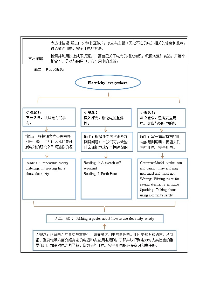 Unit 6 Electricity everywhere 大单元整体教学设计第2页