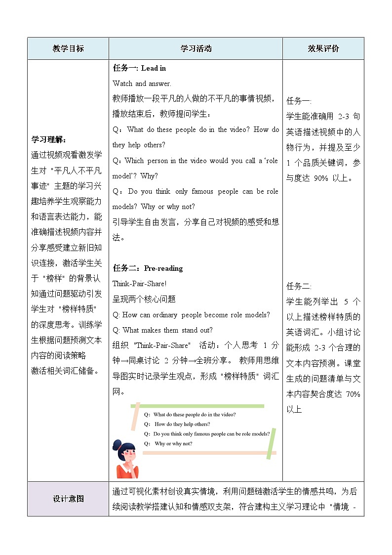 Unit 7 Role models of our time第5课时Focus on culture（阅读拓展与跨学科项目课）教学设计第3页