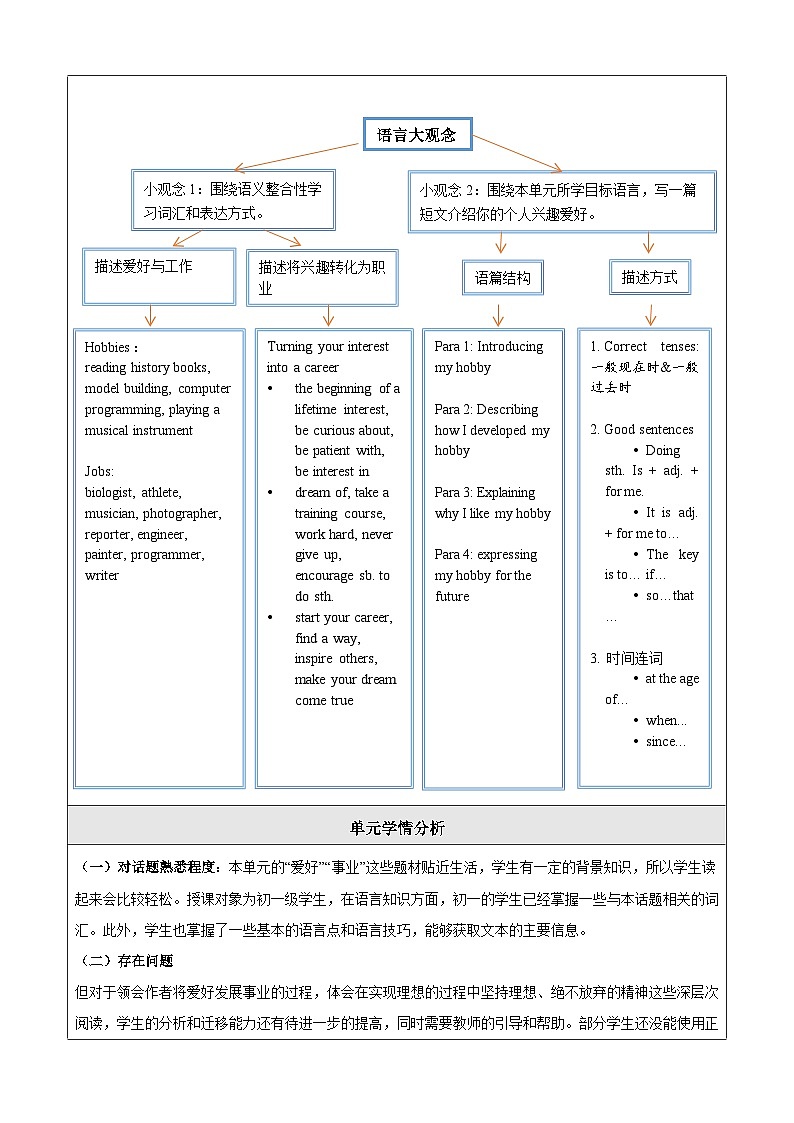 Unit 8 Follow your interests 大单元整体教学设计第3页