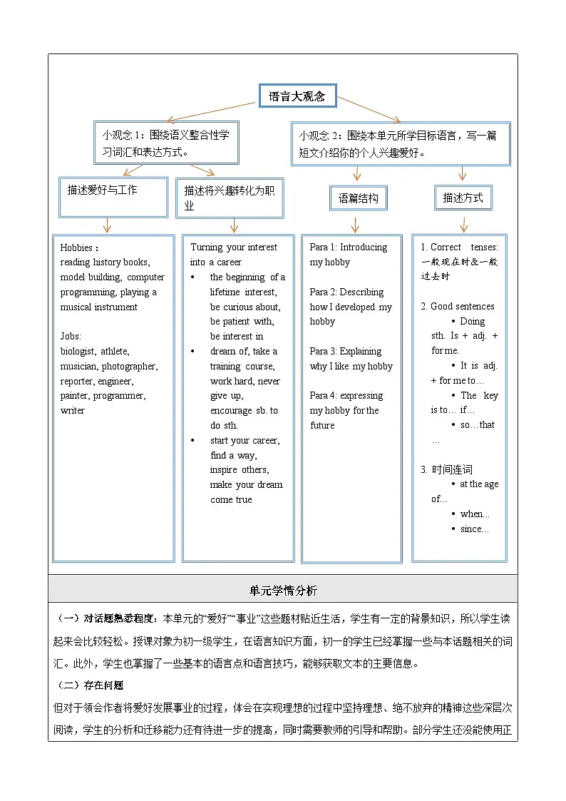 Unit 8 Follow your interests 大单元整体教学设计第3页