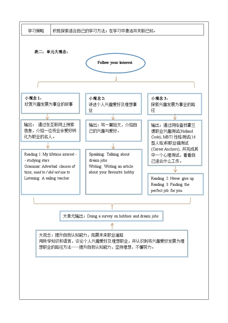 Unit 8 Follow your interests 大单元整体教学设计第2页
