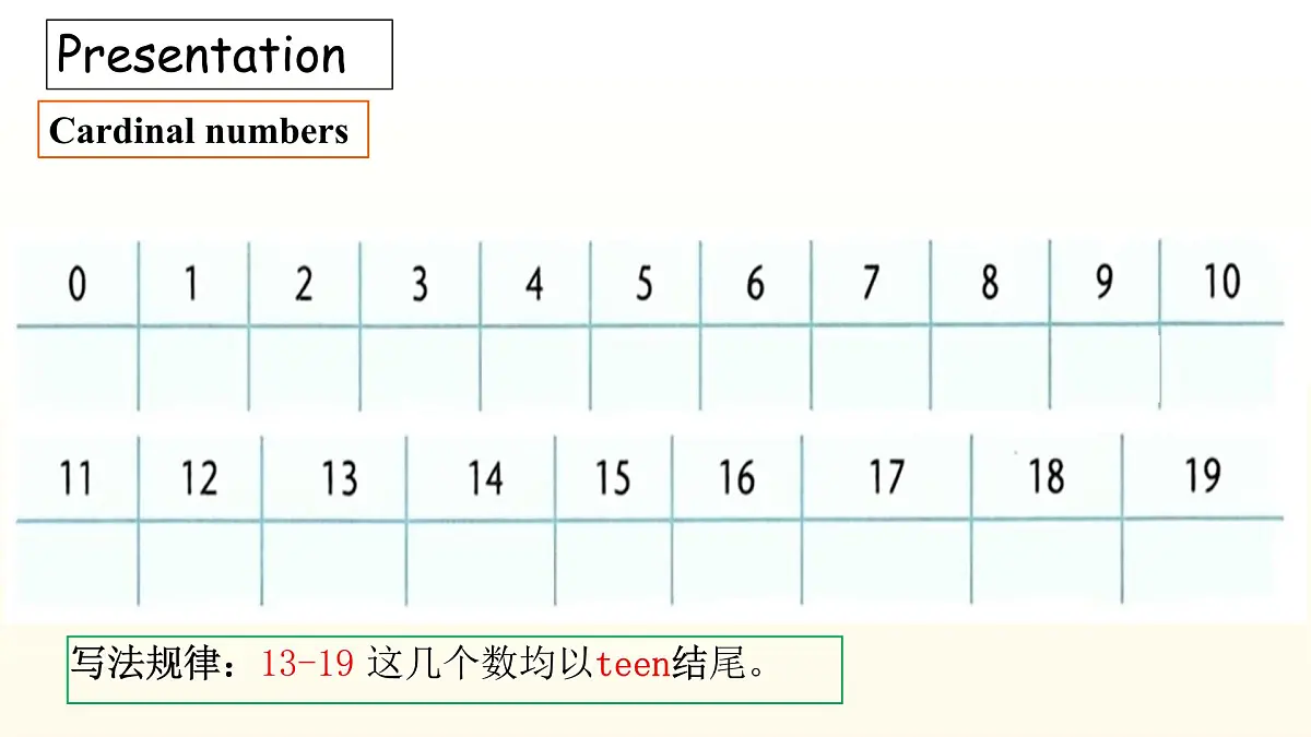 新译林版英语七下Unit 1 课时4 Grammar-课件第3页