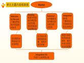 新譯林版英語七下Unit 1 Revision and Workbook 復習課件