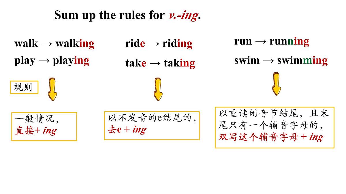 初中  英语  人教版（2024）  七年级下册Unit 5 Here and now Section A  现在进行时 课件第8页