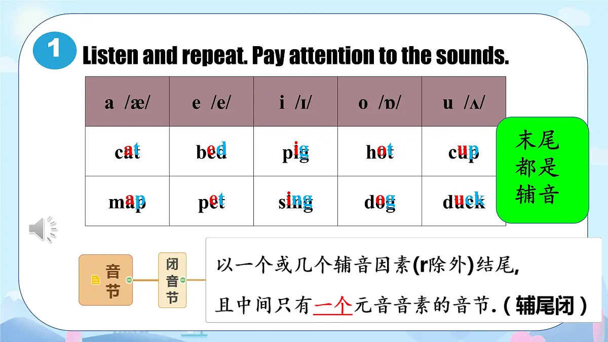 初中 英语 人教版（2024） 七年级上册Starter 预备篇 Starter Unit 3 Welcome! Section B语音课件第7页