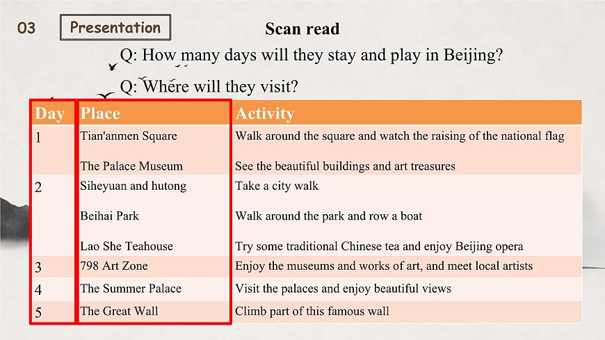 新译林版初中英语7年级下册Unit 3 My hometown Integration 1课件第6页