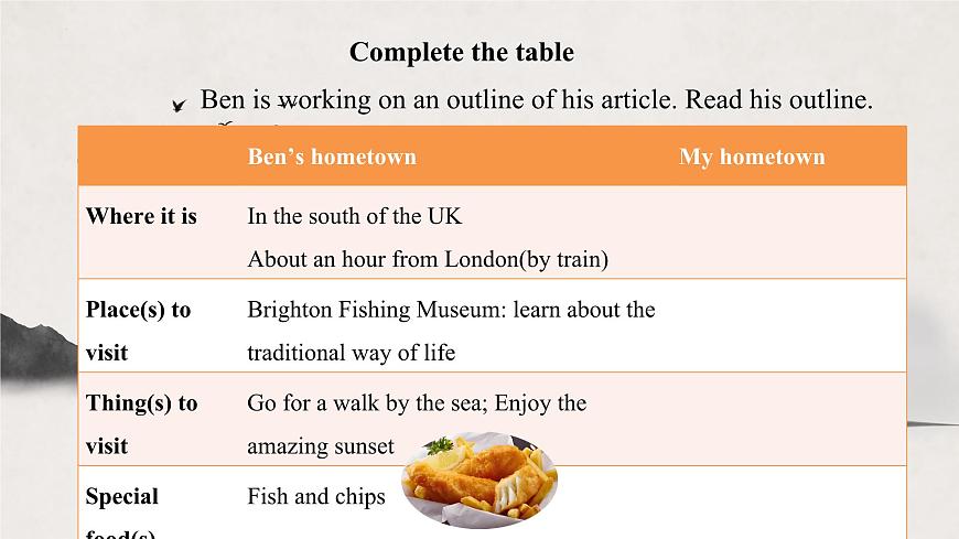 新译林版初中英语7年级下册Unit 3 My hometown Integration 2课件第5页