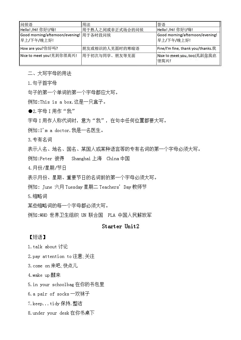 人教版（2024）七年级上册英语期末复习：各单元语法知识点提纲 学案第2页