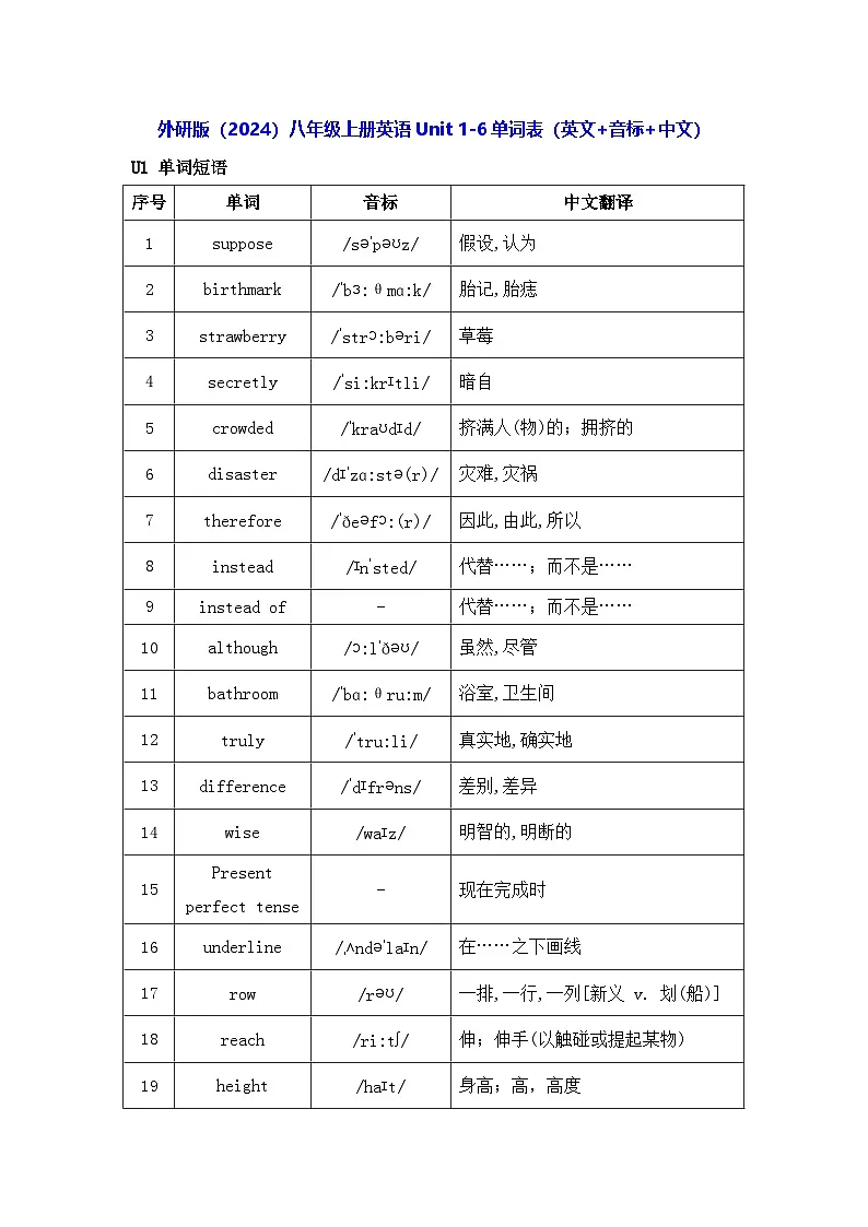 外研版（2024）八年级上册英语Unit 1-6单词表（英文+音标+中文） 学案第1页