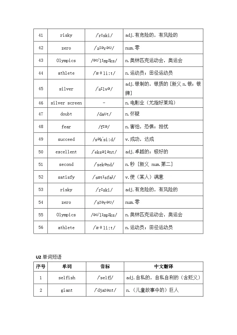 外研版（2024）八年级上册英语Unit 1-6单词表（英文+音标+中文） 学案第3页