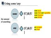 新牛津譯林版七上英語(yǔ)第七單元導(dǎo)入課時(shí)七A Unit 7 Grammar同步PPT課件