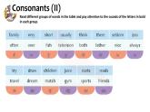 新牛津譯林版七上英語第五單元導(dǎo)入課時(shí)七A Unit 5 Pronunciation同步PPT課件