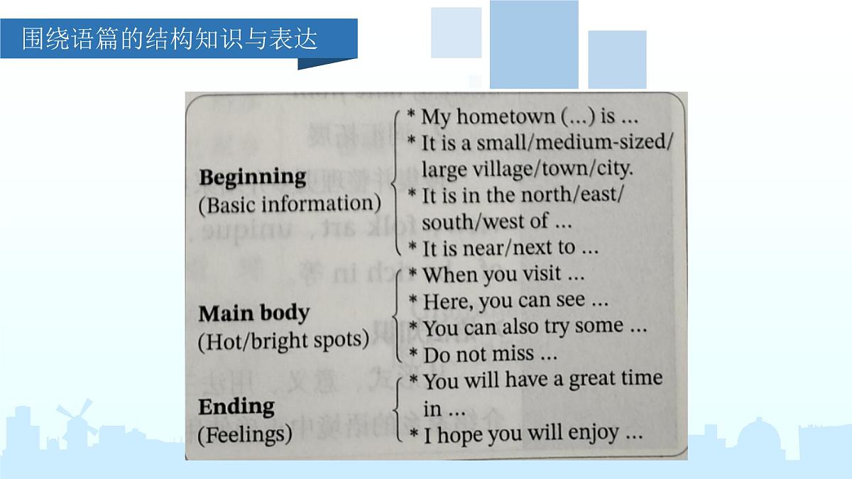 新译林版英语七下Unit 3 Revision and Workbook复习课件第7页