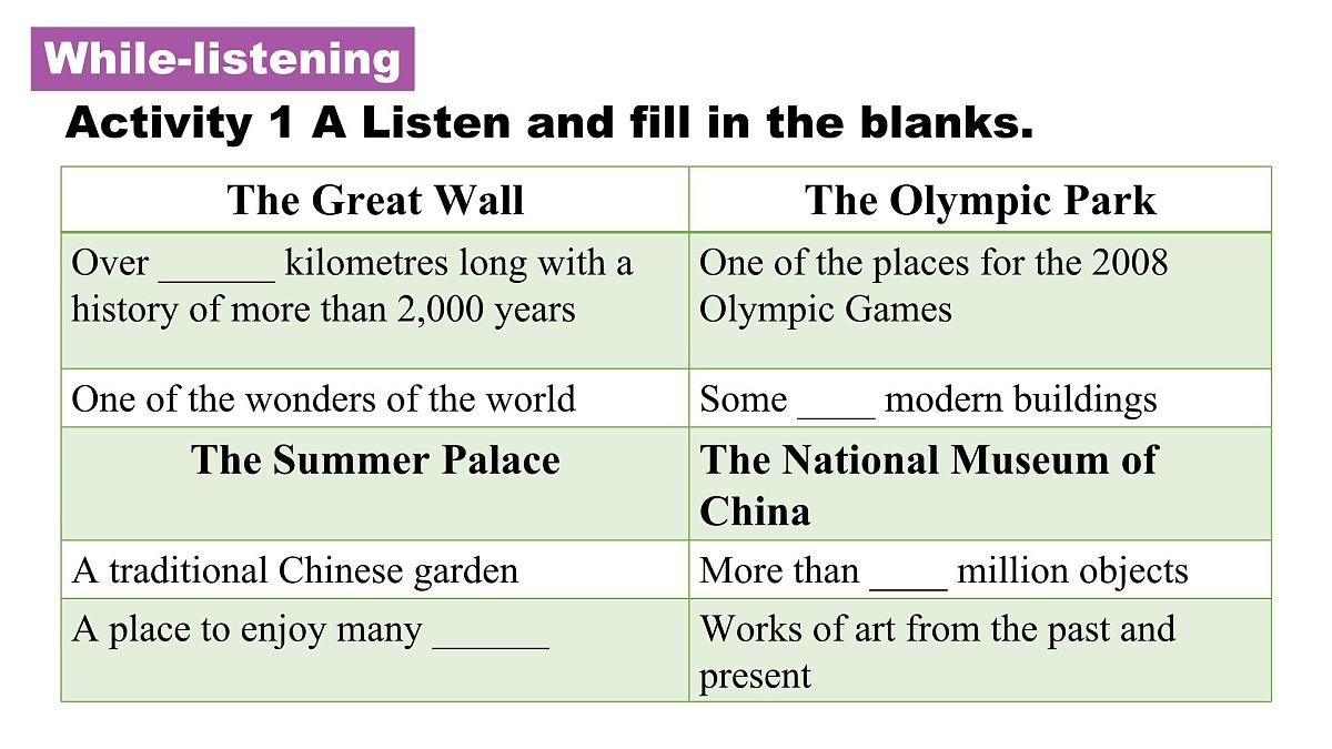 新译林版英语七下Unit 3 Welcome to the unit  课件第6页