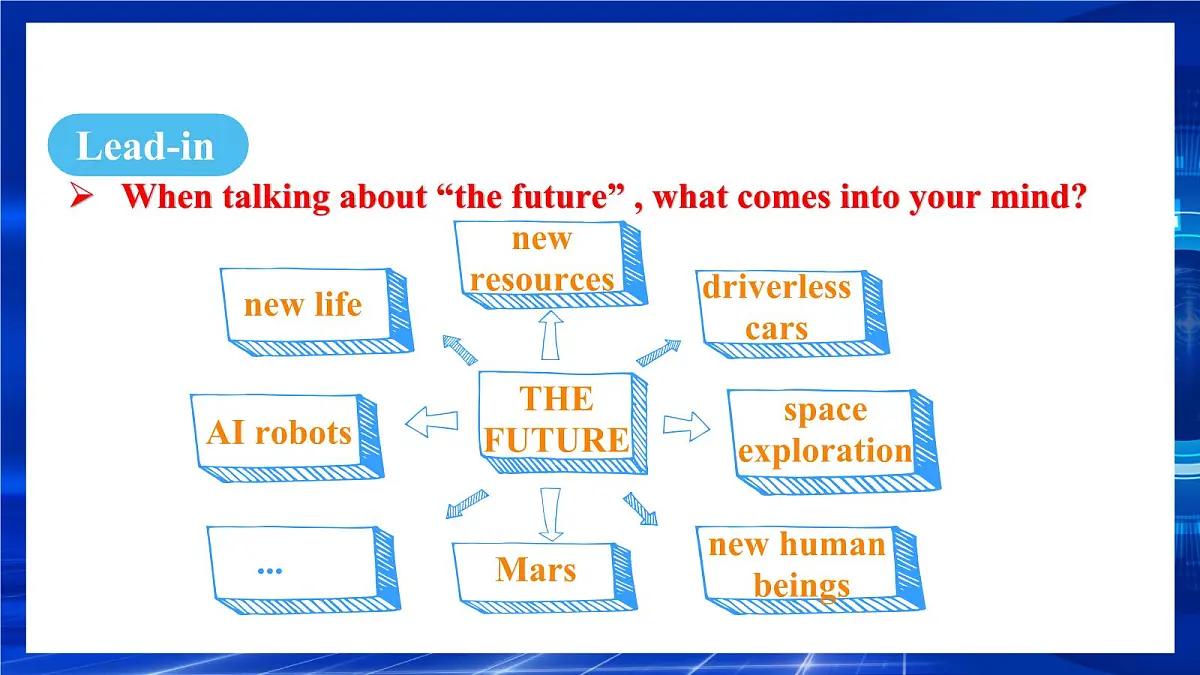 人教版（2024）英语八年级上册 Unit 7 When Tomorrow Comes Section B（Project~Reflecting） （课件）第3页