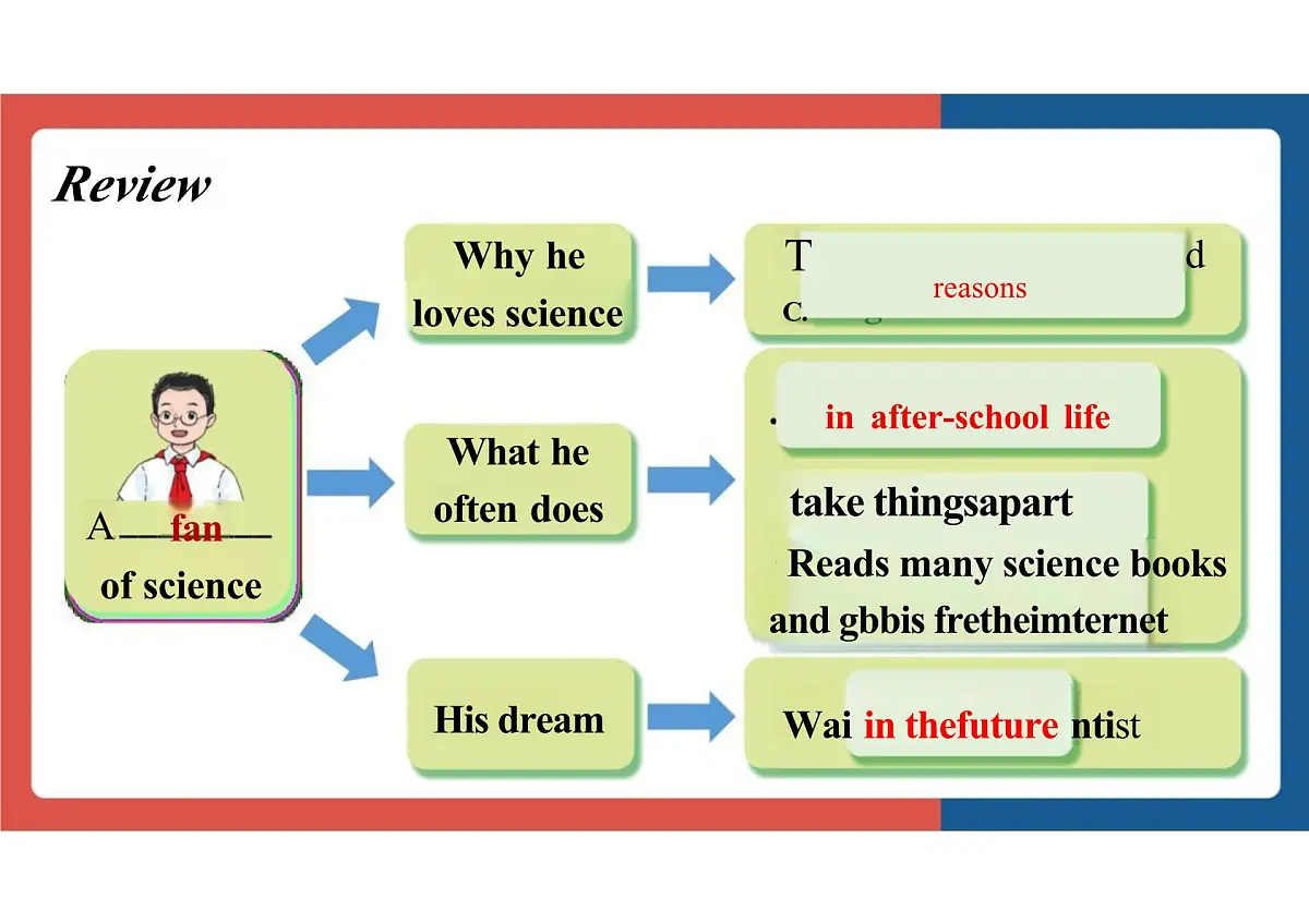 新译林版初中英语七年级上册 7A U2 Hobbies Reading 2 课件第2页