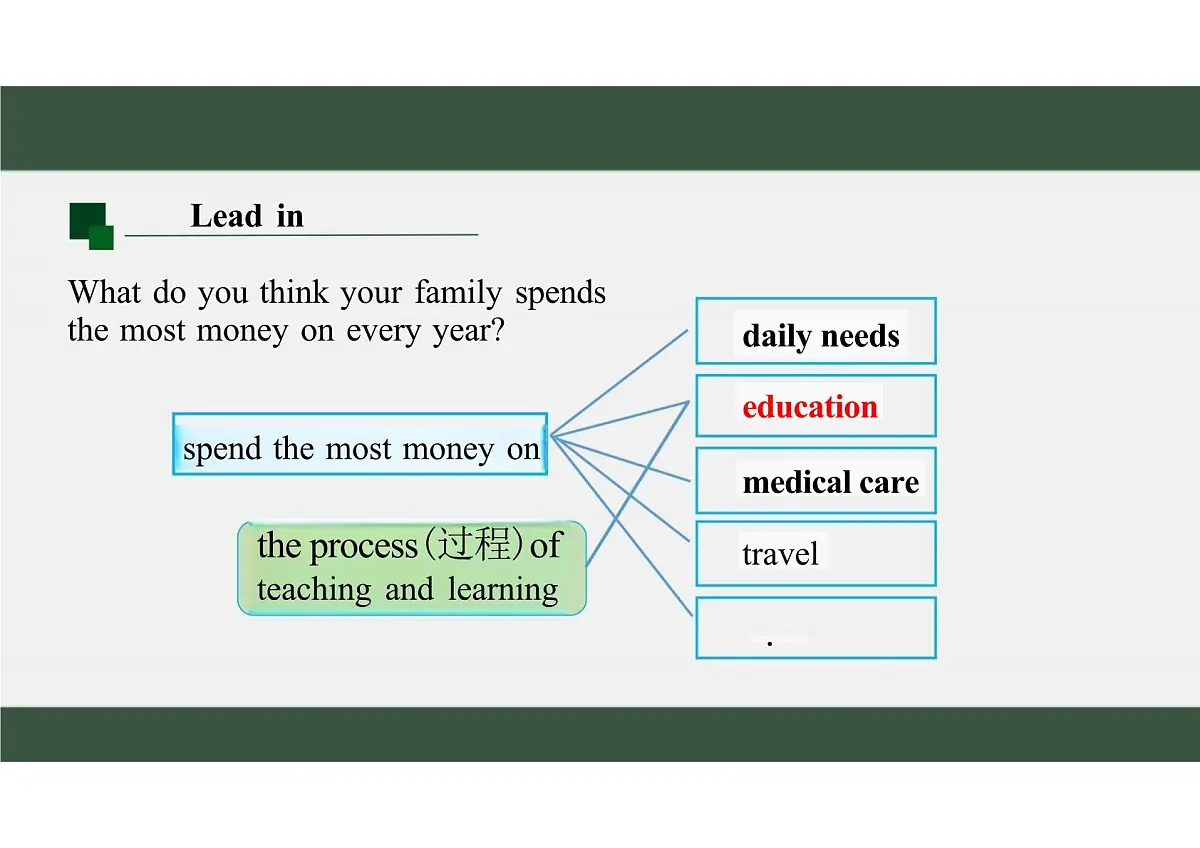 新译林版初中英语七年级上册 7A U7 Be wise with money Reading1 课件第4页