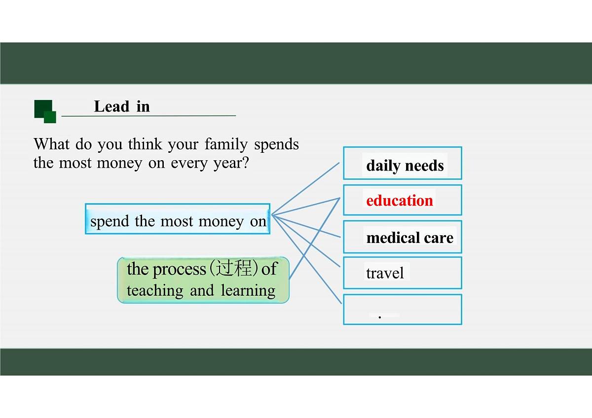 新译林版初中英语七年级上册 7A U7 Be wise with money Reading1 课件第4页