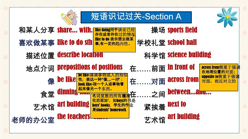 初中  英语  人教版（2024）  七年级上册Unit 3 My School 单元知识点过关 课件第8页