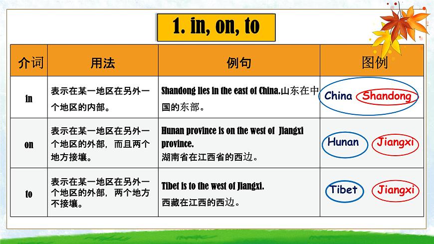 初中  英语  人教版（2024）  七年级上册Unit 3 My School 语法专项 课件第6页