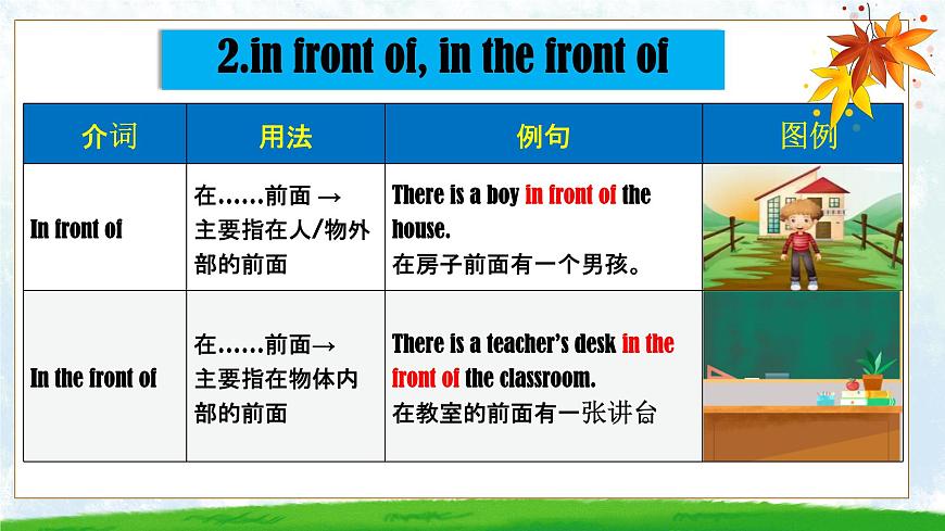初中  英语  人教版（2024）  七年级上册Unit 3 My School 语法专项 课件第7页