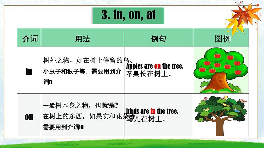 初中  英语  人教版（2024）  七年级上册Unit 3 My School 语法专项 课件第8页