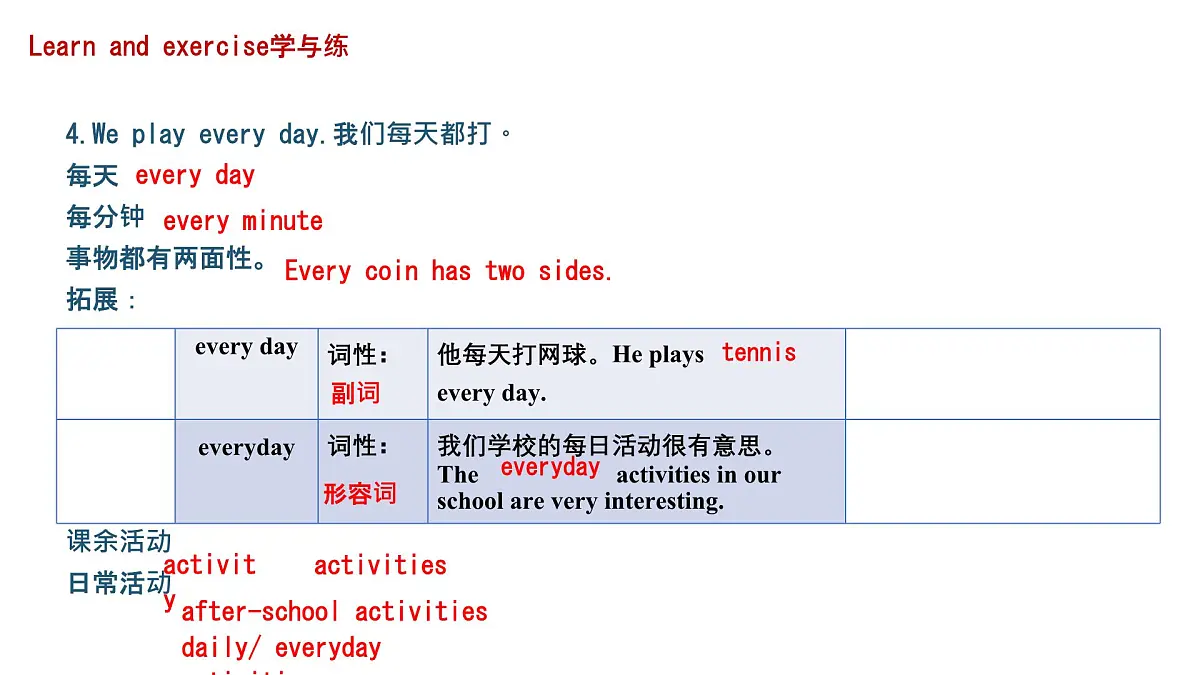 初中 英语 人教版（2024） 七年级上册Unit 2 We're Family! 期末复习课件第7页
