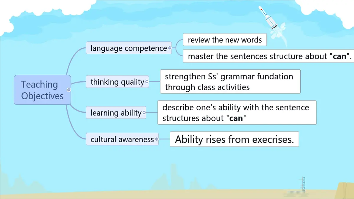 初中 英语 人教版（2024） 七年级上册Unit 5 Fun Clubs Section A 课件第3页