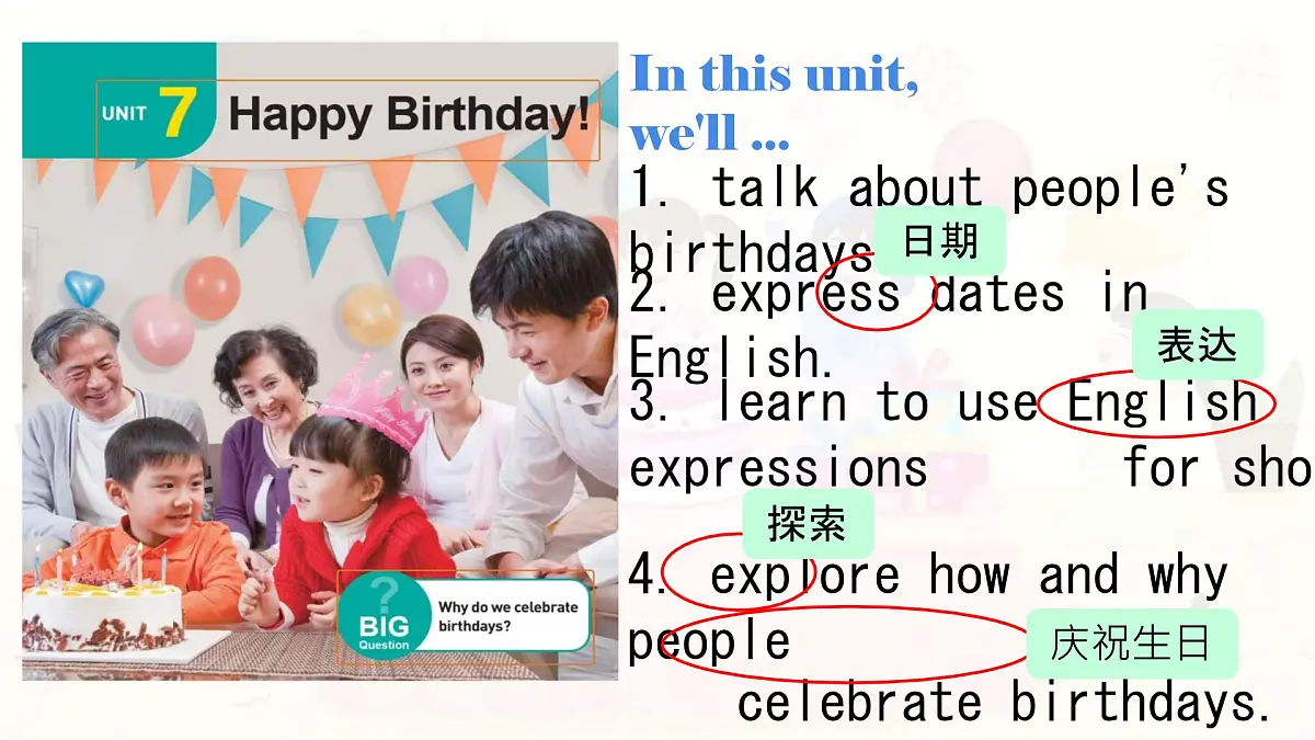 初中 英语 人教版（2024） 七年级上册Unit 7 Happy Birthday! Section A 课件第3页